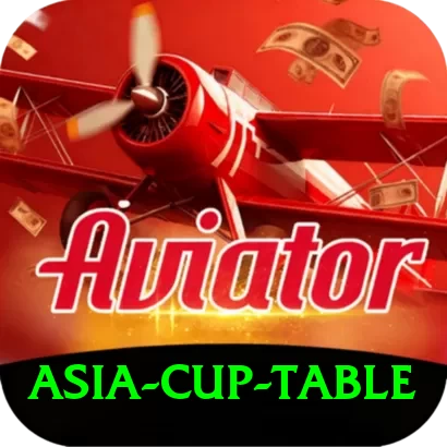 asia cup table Plus - 2