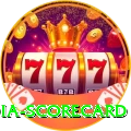 india scorecard Games (Casino & Earning) Deluxe v3.5.1